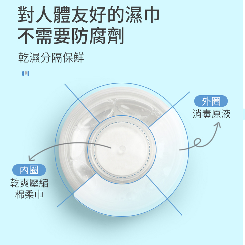 一次性按壓消毒濕紙巾 拋棄式壓縮紙巾 旅行用品