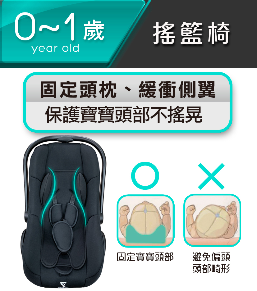 【未來實驗室】6D 守護成長嬰兒車+提籃 防傾倒 變型 收納 安全 嬰兒推車 嬰