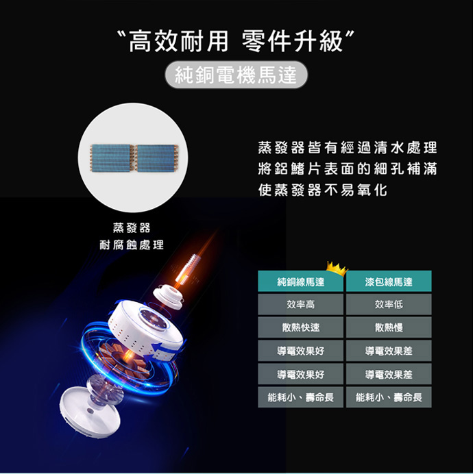 【HERAN 禾聯】6L奈米銀抑菌節能除濕機 HDH-12DYB30(B)