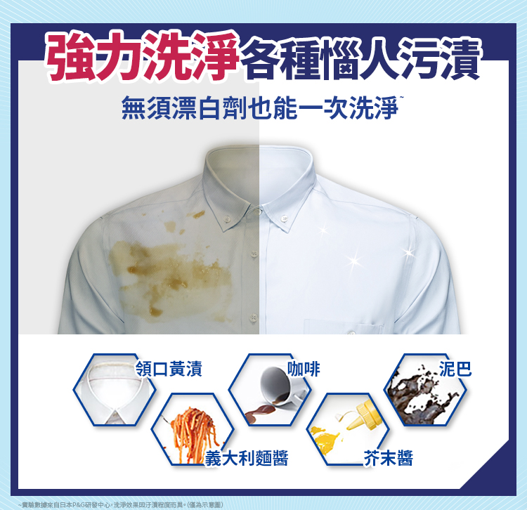 【P&G寶僑】ARIEL超濃縮深層抗菌除臭洗衣精補充包 (經典抗菌/室內晾衣)
