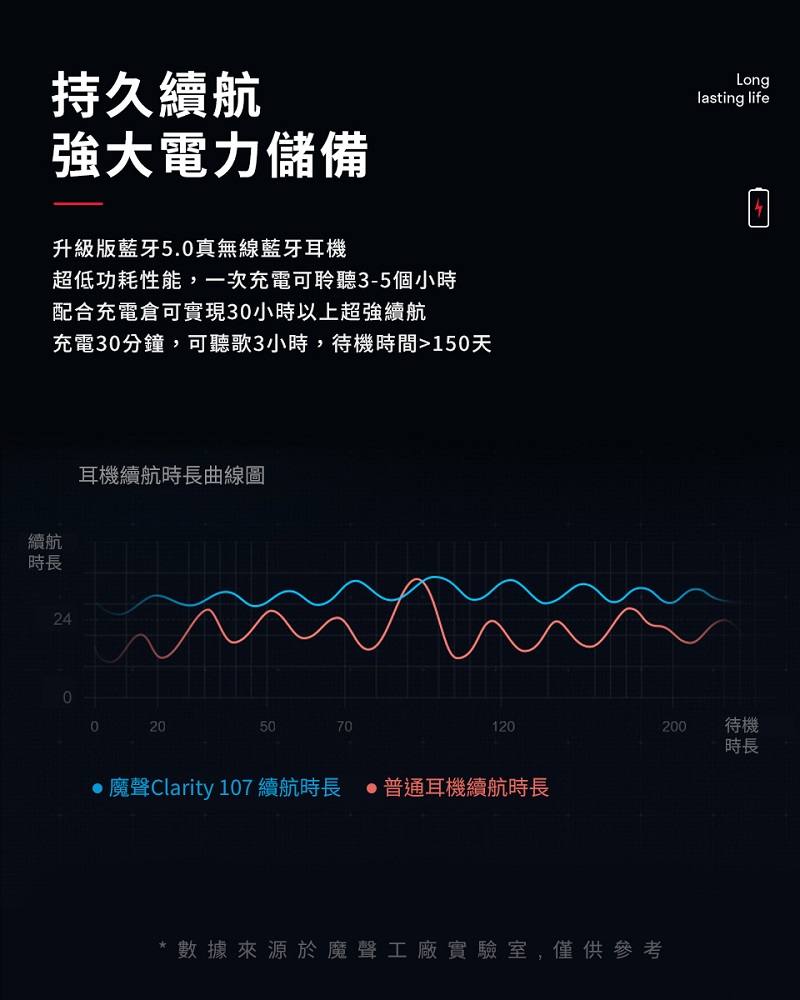 MONSTER Clarity 107 無線 藍牙耳機 黑色
