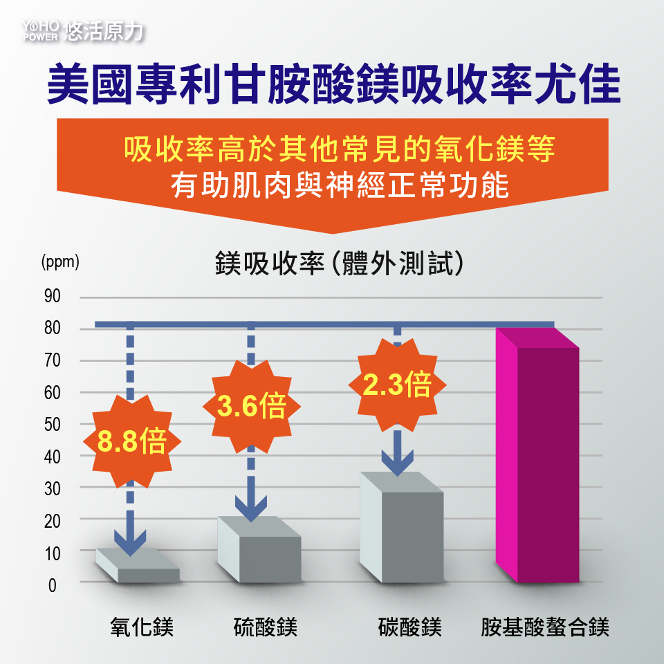【悠活原力】晚安好眠組 助眠GABA + 海藻鈣鎂錠 色胺酸