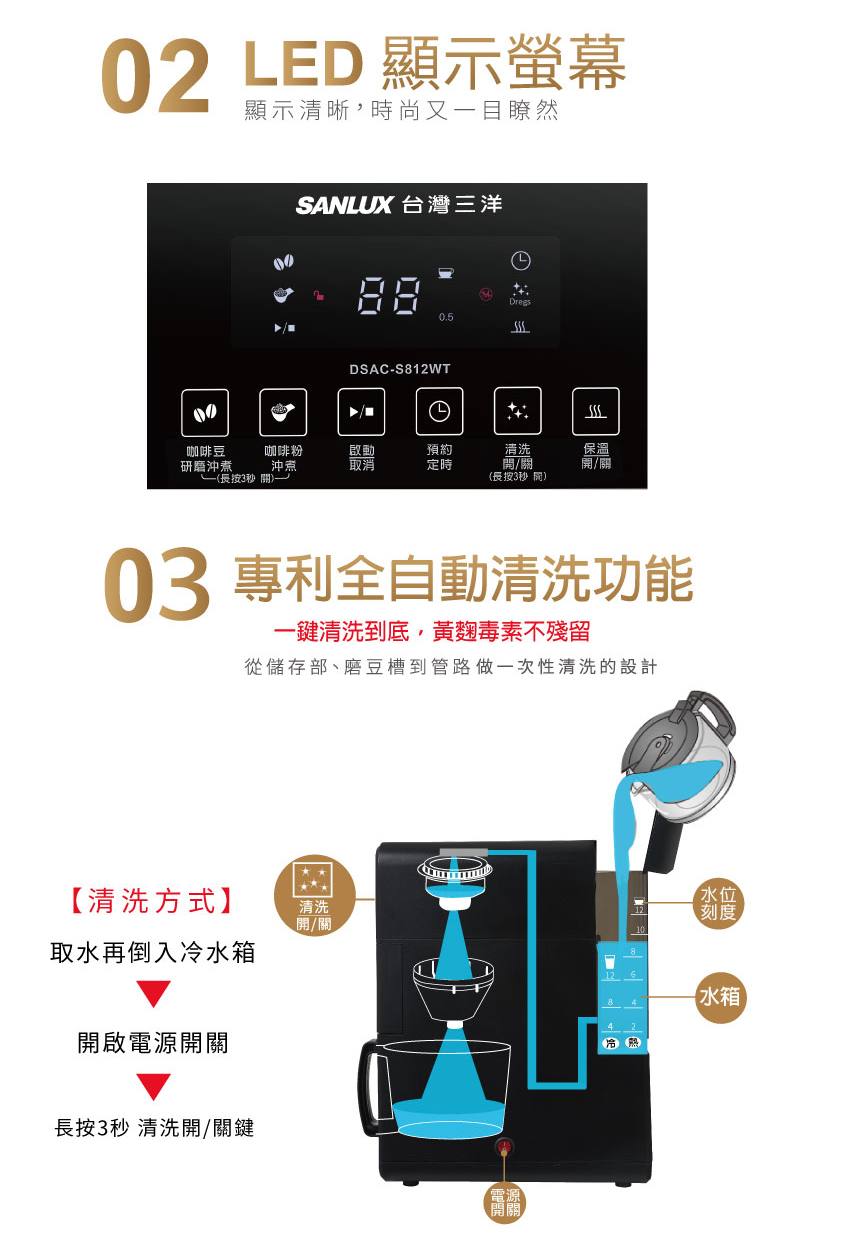 SANLUX 台灣三洋 全自動咖啡機 DSAC-S812WT