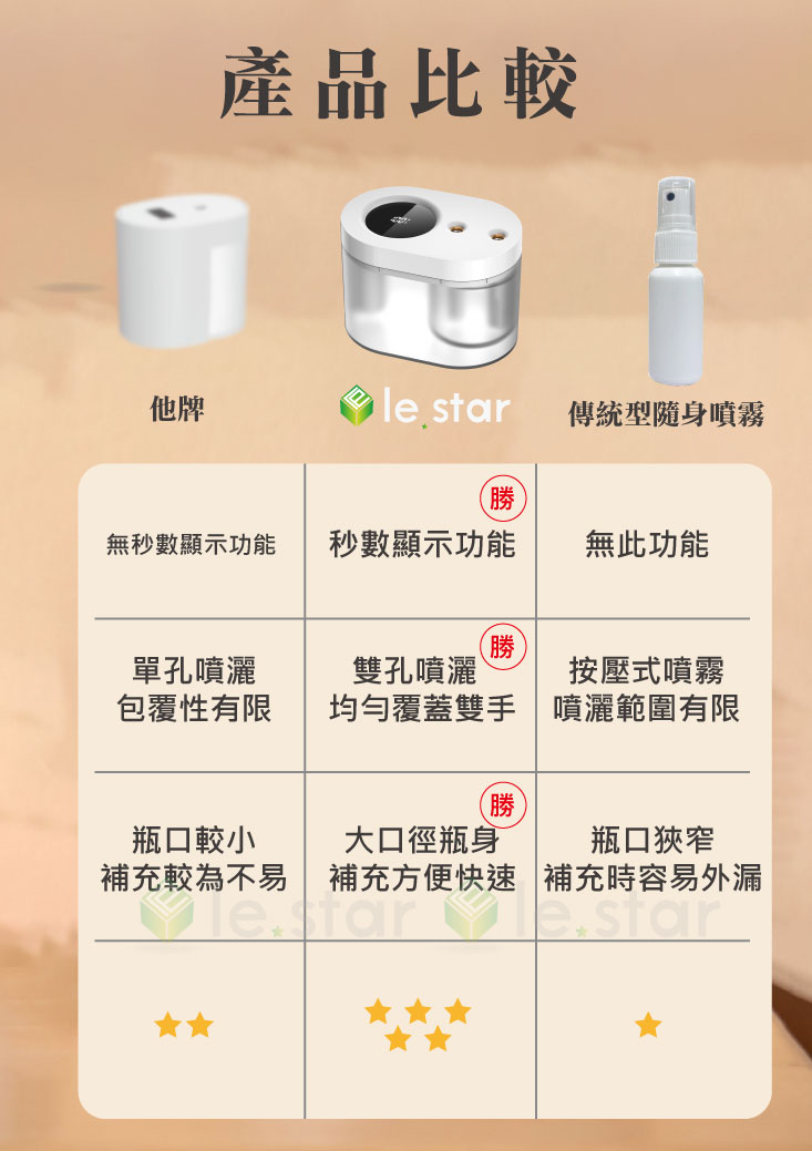 雙噴孔感應式酒精噴霧機(200ml) 紅外線感應/酒精噴霧器/自動感應