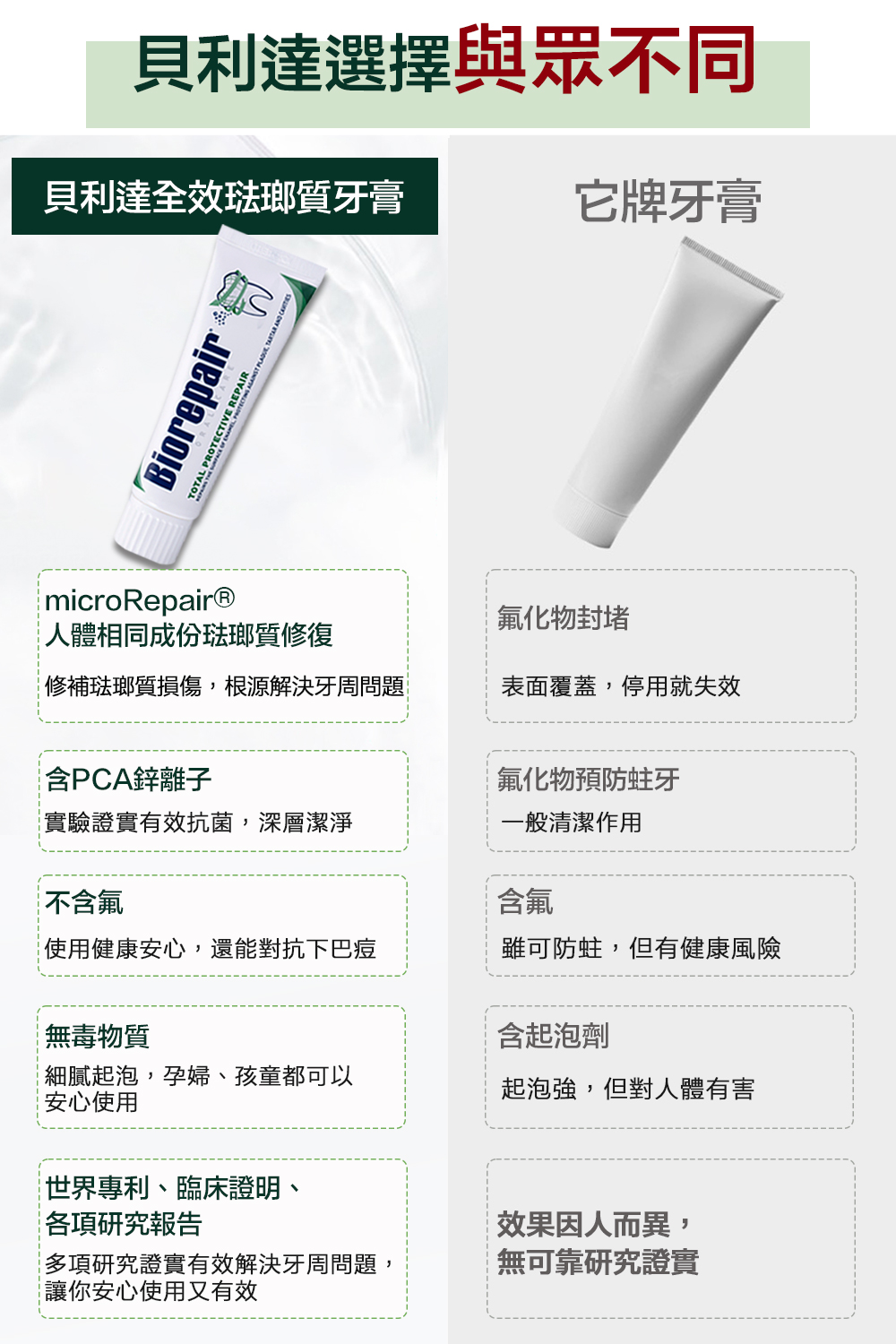 【Biorepair 貝利達】專業修護6+1入超值組(全效+抗敏+