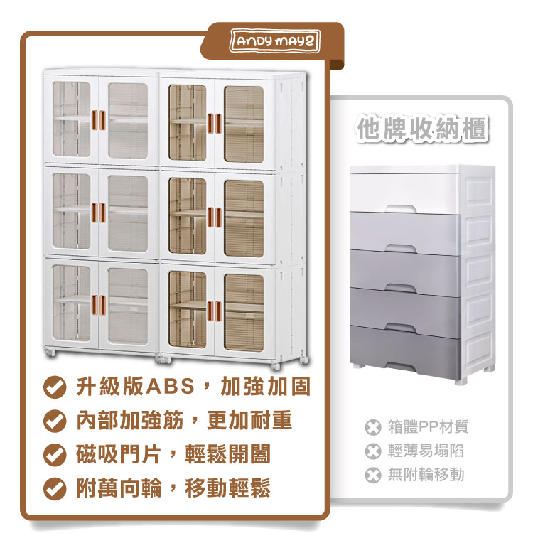 【ONE HOUSE】巨無霸流川雙開門附輪摺疊收納櫃 OH-R103&R117