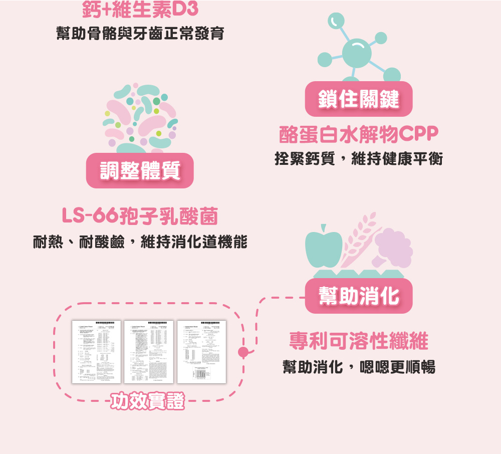 【遠東生技】樂兒高成長嚼錠(80錠/入) 成長補給 鈣 維生素D 酪蛋白