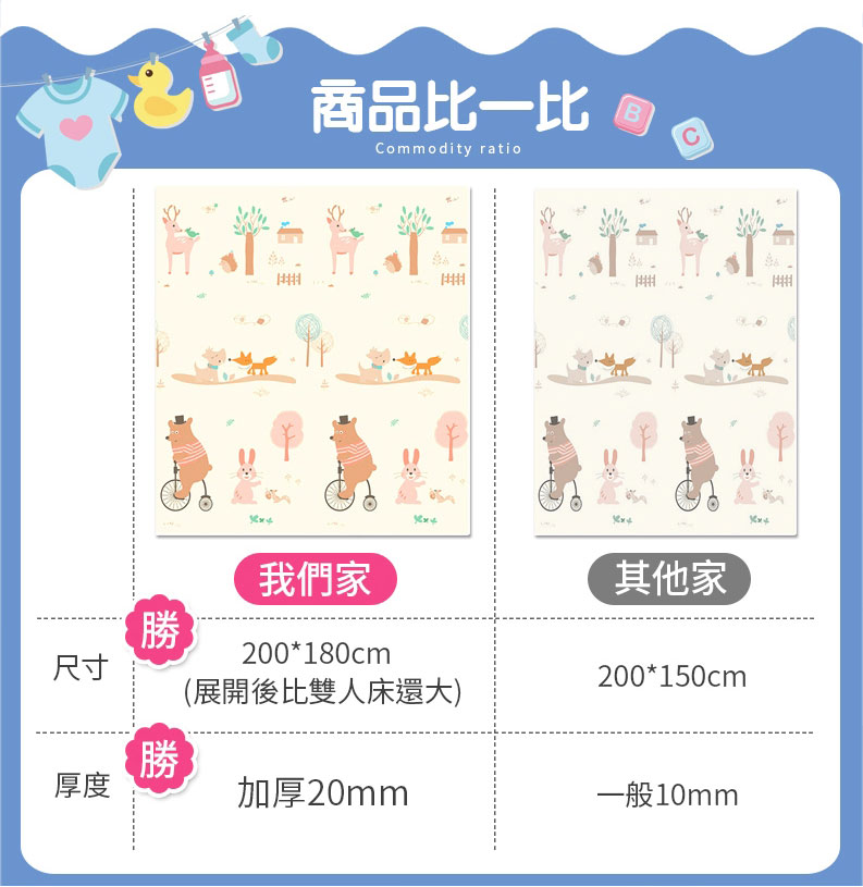 寶寶折疊加厚爬行地墊 兒童用地墊 加厚地點