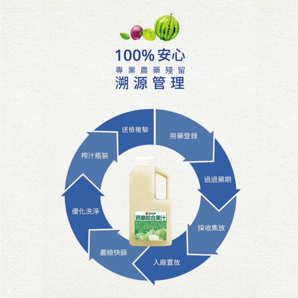 【芙芮西】芭樂綜合果汁1000ml 贈法芙娜61%巧克力棒 還原果汁
