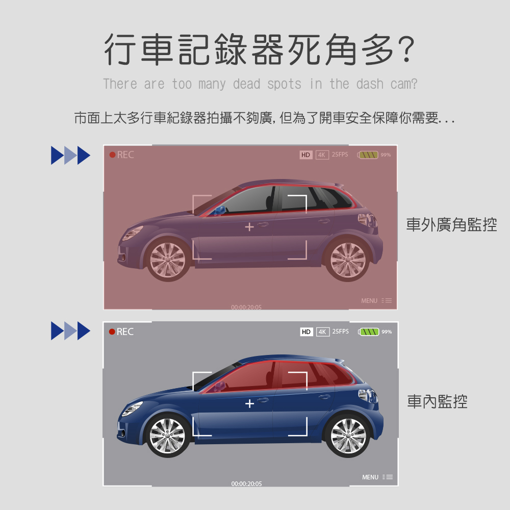 【HANLIN】創新360度全景行車記錄器 CAR360