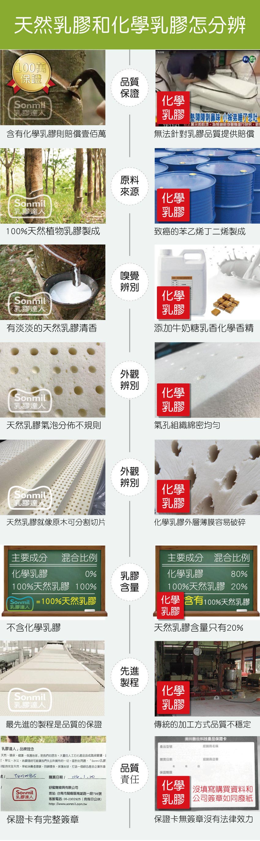 Sonmil純天然乳膠床墊吸濕排汗透氣舒眠系列