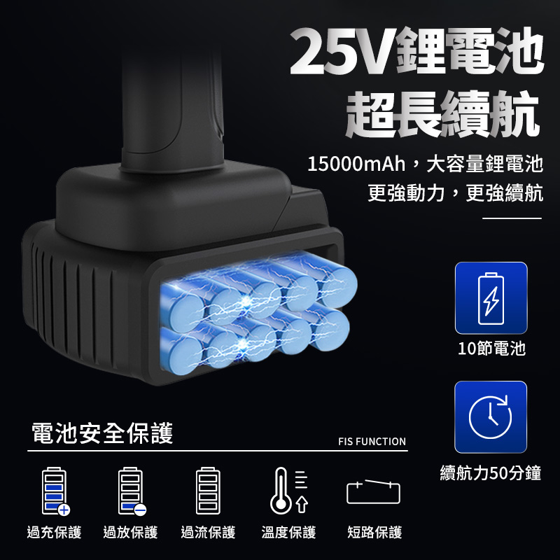 【FJ】創新便攜式無線高壓清洗機CG6(清洗必備)