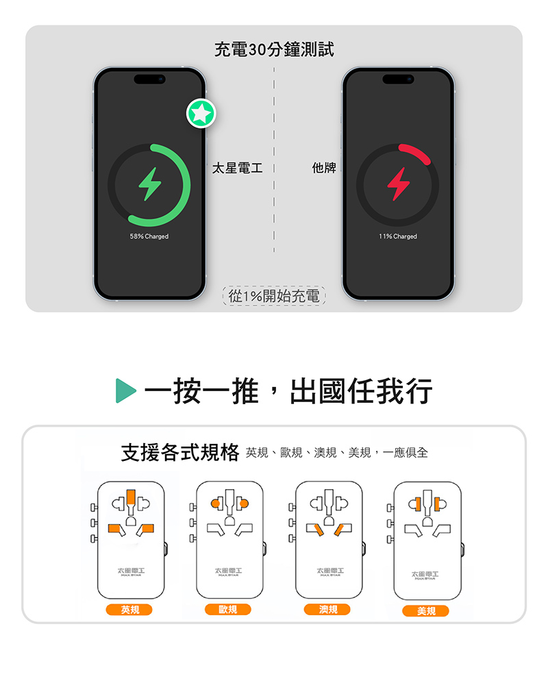【太星電工】PD35W旅行用插座 多孔快充 充電器 萬國插頭 轉接頭
