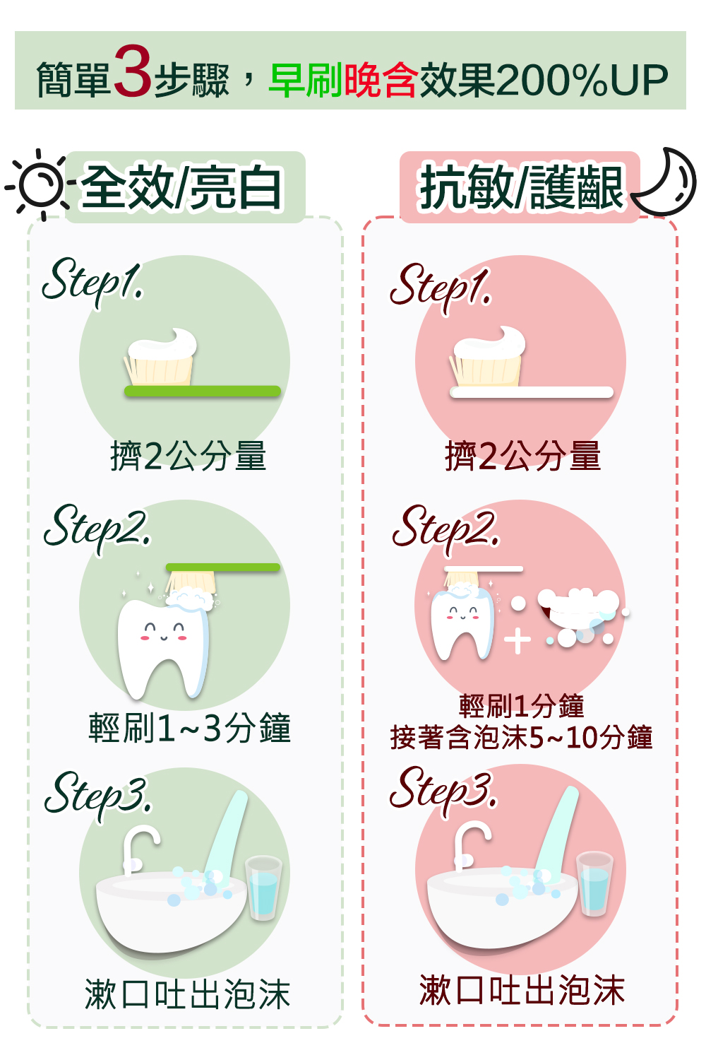 【Biorepair 貝利達】專業修護6+1入超值組(全效+抗敏+
