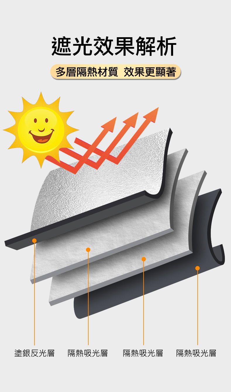 新款雙層加厚隔熱汽車前擋遮陽擋板