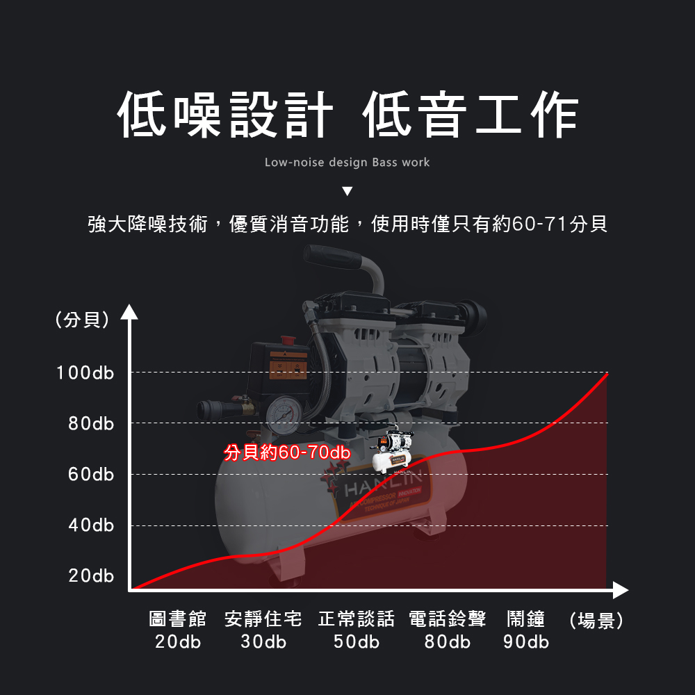【HANLIN 】免維護無油9L空壓機
