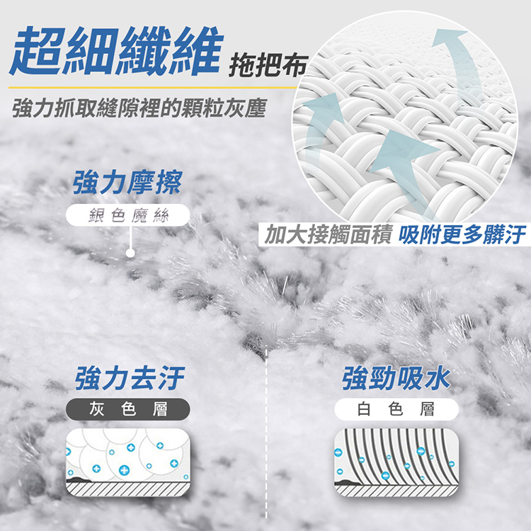 JOJOGO 髒淨分小神拖 拖把布x2 淨污分離 一桶搞定 乾濕兩用 輕巧好收納