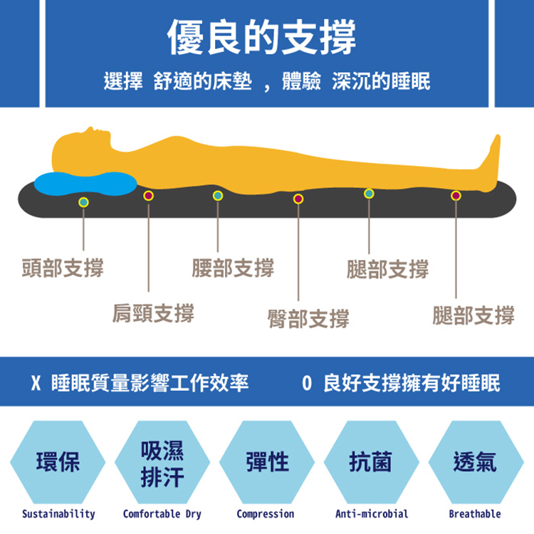 【Victoria】台灣製造大和防蟎抗菌床墊 可拆洗 折疊式床墊 學生宿舍床墊