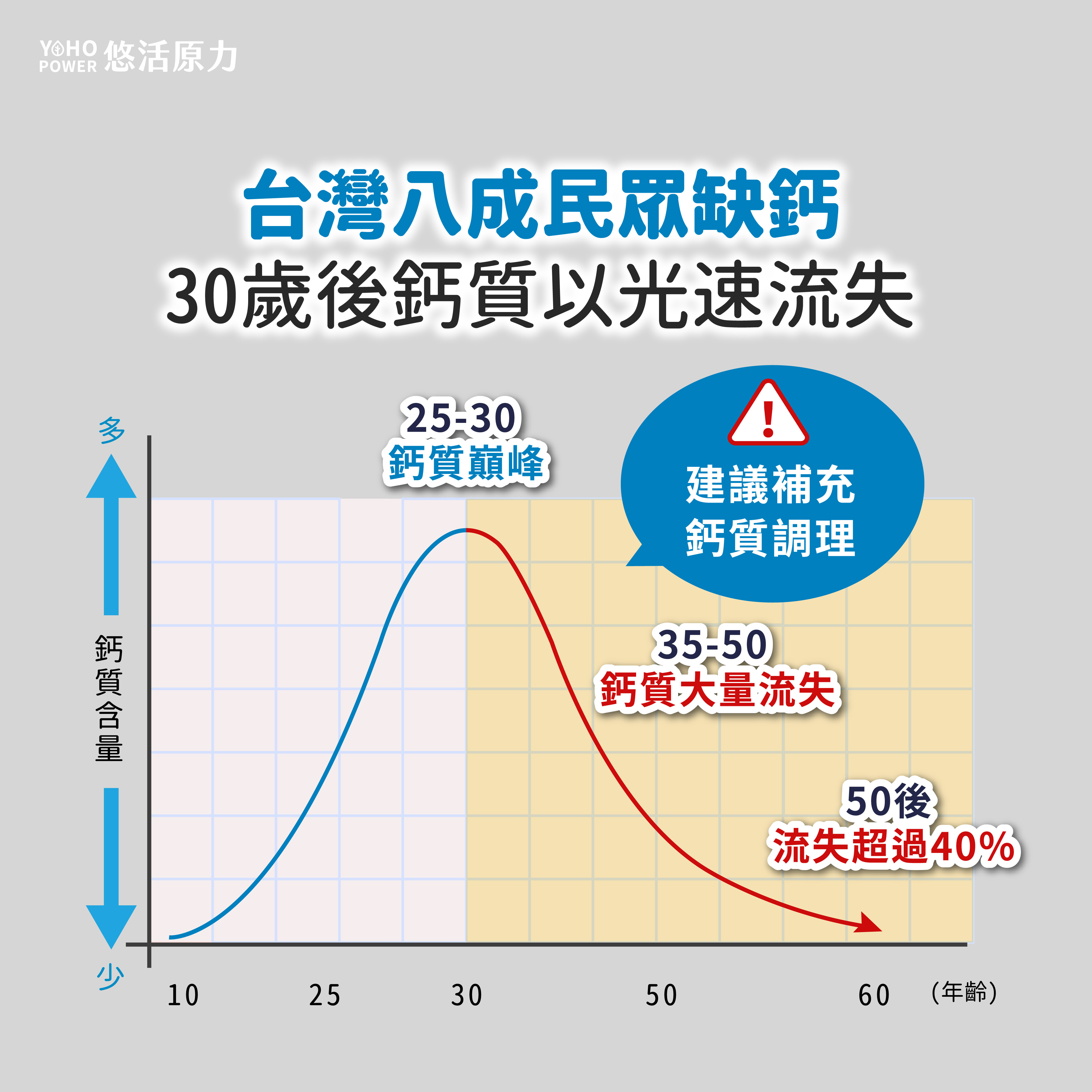 【悠活原力】晚安好眠組 助眠GABA + 海藻鈣鎂錠 色胺酸