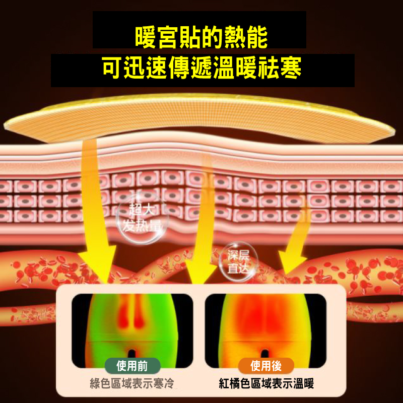 益母草天然草本暖宮貼