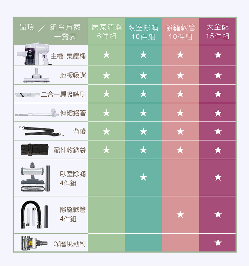 【MOLIJIA 魔力家】髒吸吸 手持式除蹣吸塵器配件-隙縫軟管清