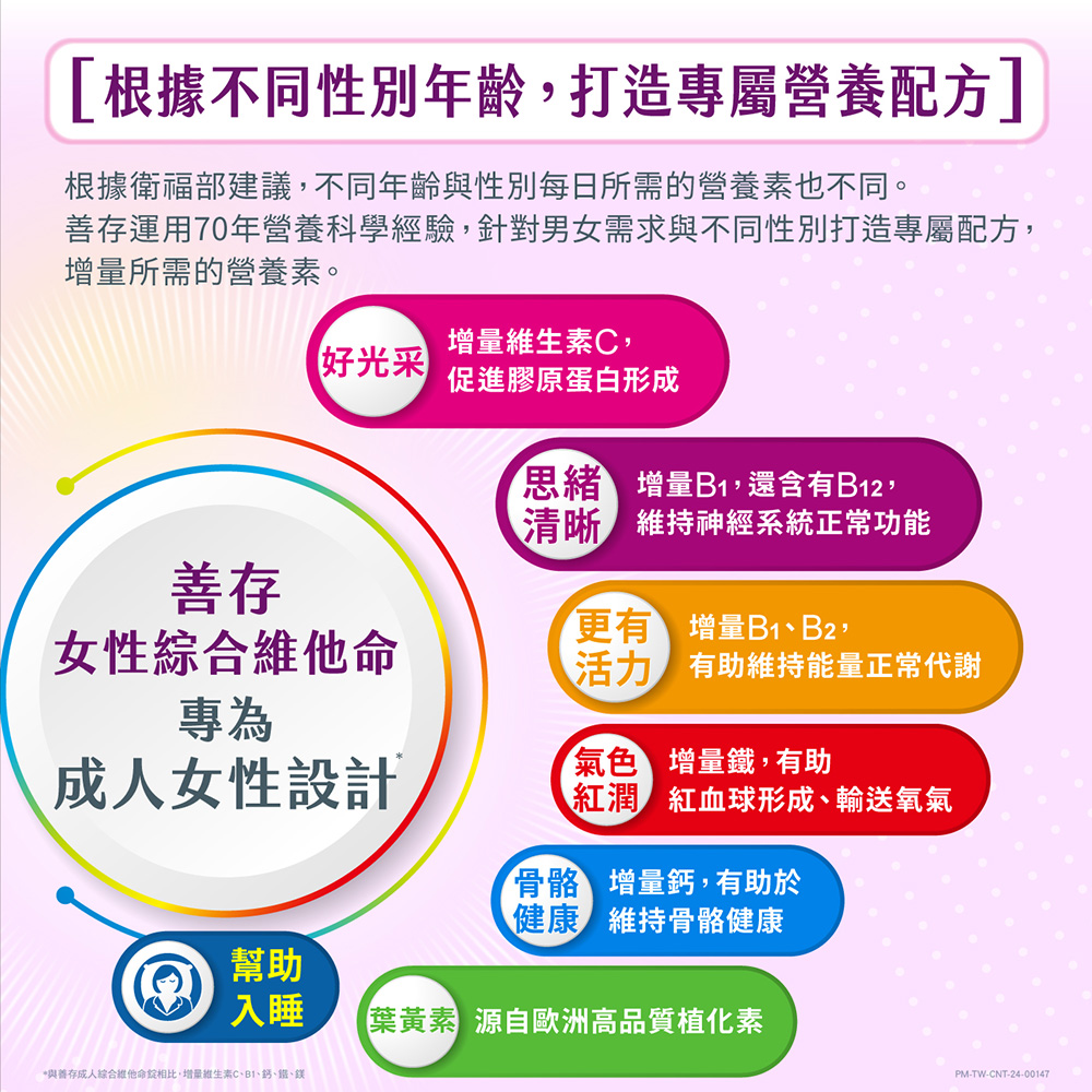 【善存】男性/女性綜合維他命(120錠/盒) 維生素 保健食品