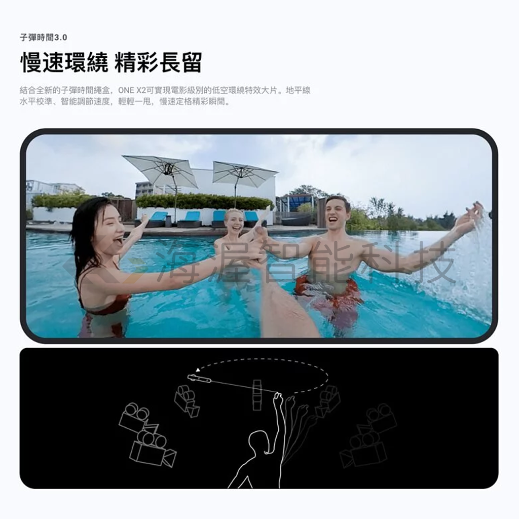 Insta360 ONE X2相機(單機/人氣便攜套裝/記憶卡)