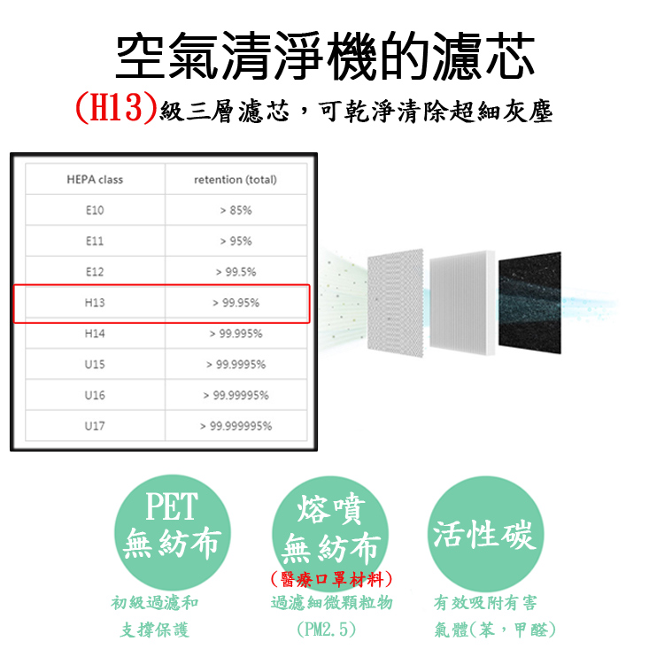 LTP 車用/室內智慧監測空氣清淨機 空氣淨化【北大嚴選】關注折20