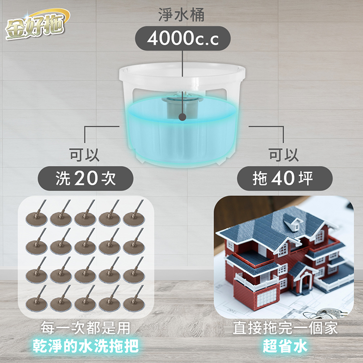 【金好拖】髒水分離拖把組-1拖+1桶+2布-湯鎮瑋老師推薦(開運/拖把/大掃除)