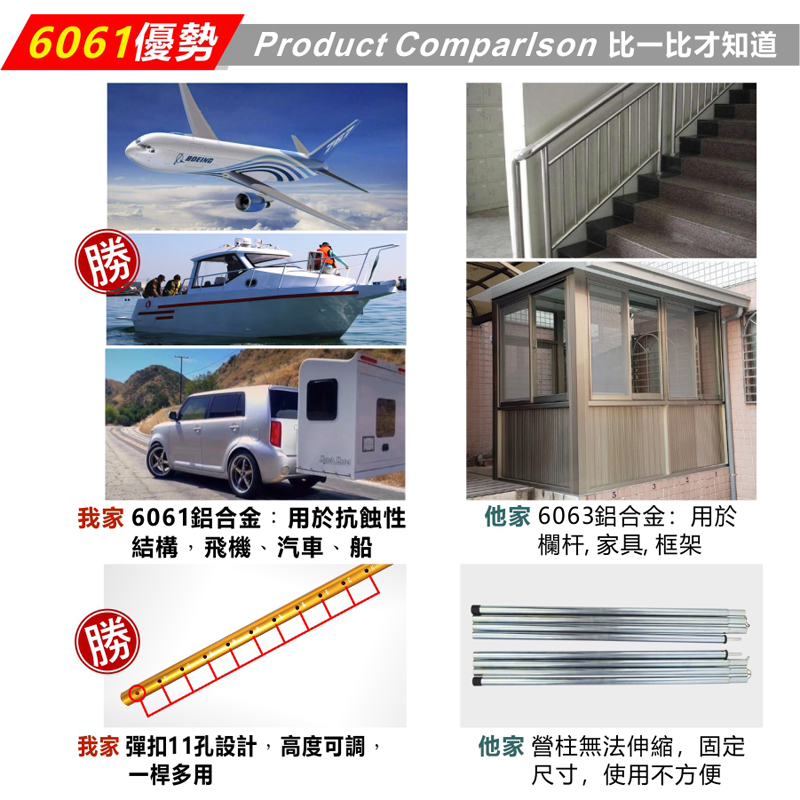 【徒步熊】高品質超強營柱/航太鋁合金6061/告別斷管/營柱界