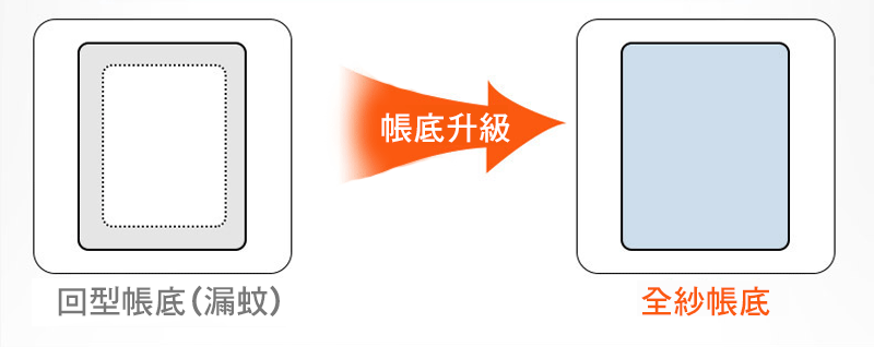 免安裝三開門蒙古包蚊帳