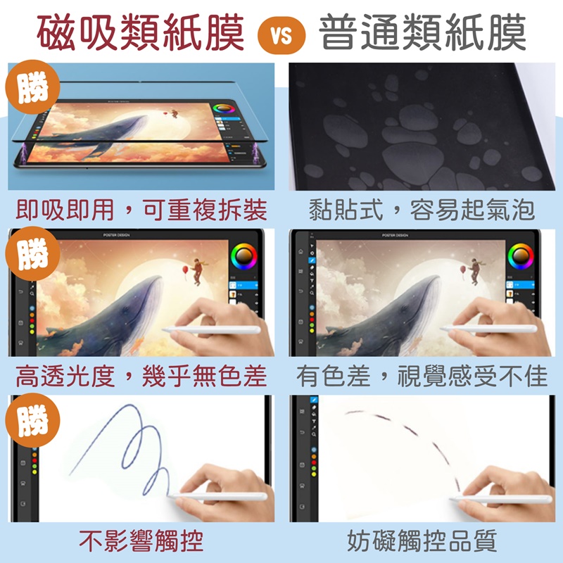 磁吸平板電腦保護貼/保護膜 7.9吋/8.3吋/9.7吋/10.5吋/12.9吋