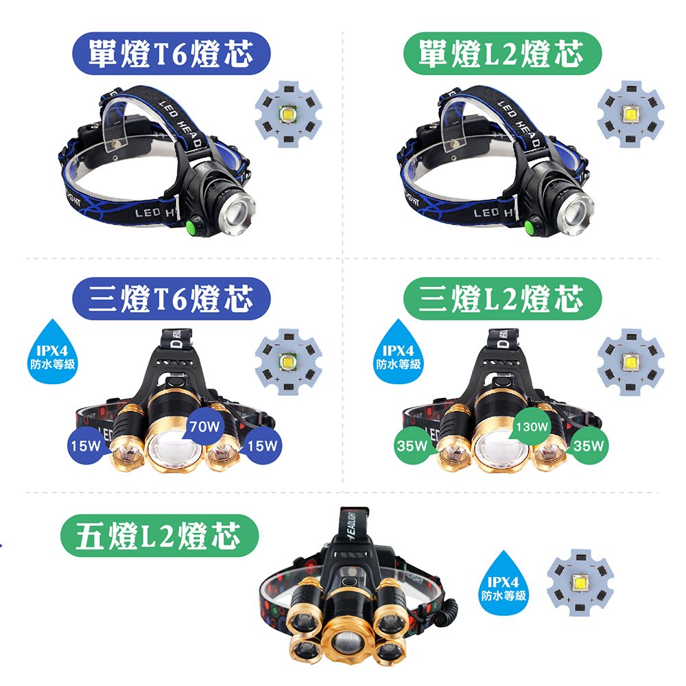 五燈爆亮款伸縮超強光頭燈 T6強光頭燈 L2爆亮頭燈 五眼旋鈕式 三眼頭燈
