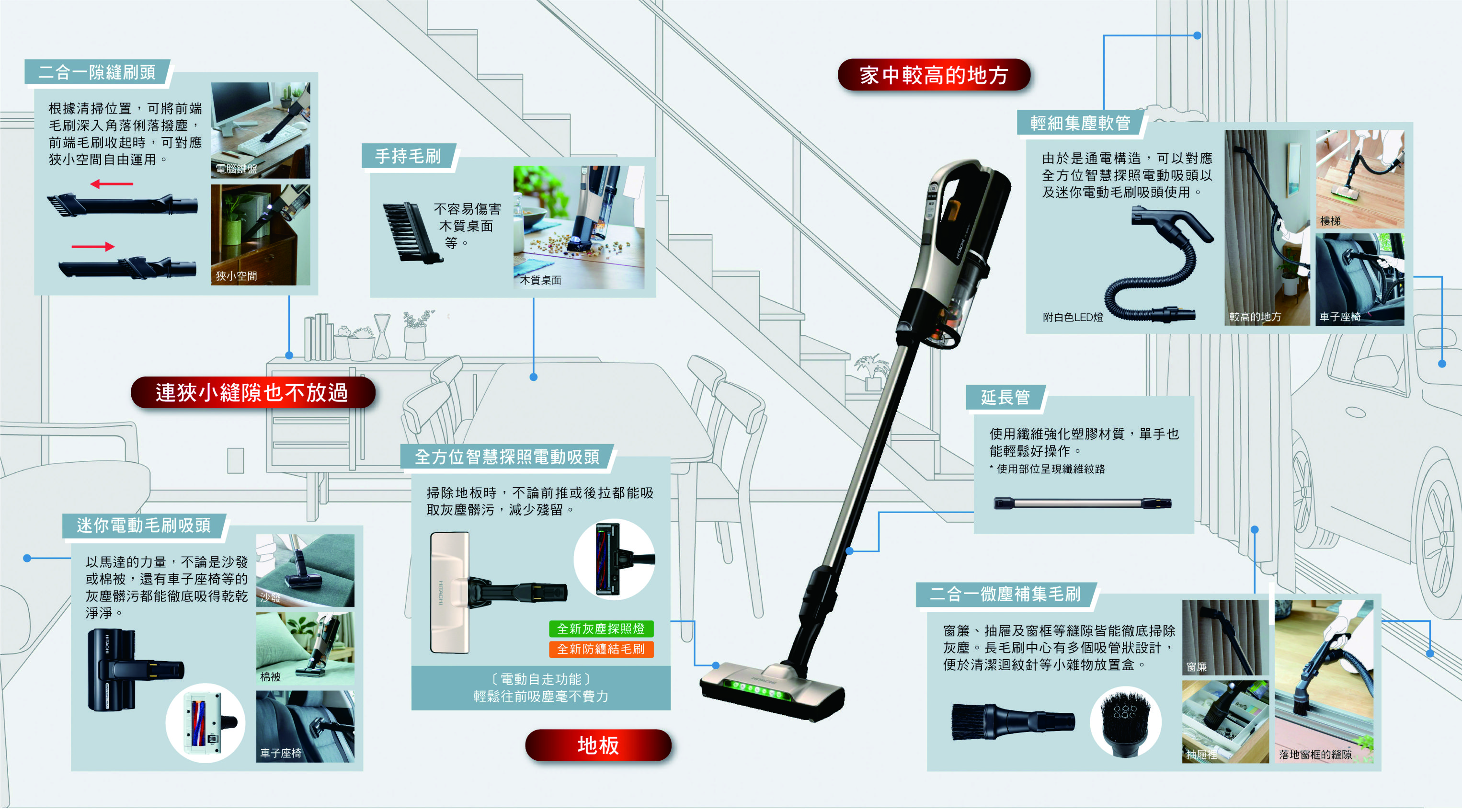 【日立 HITACHI】直立手持兩用無線吸塵器 PVXH920JT 贈好禮