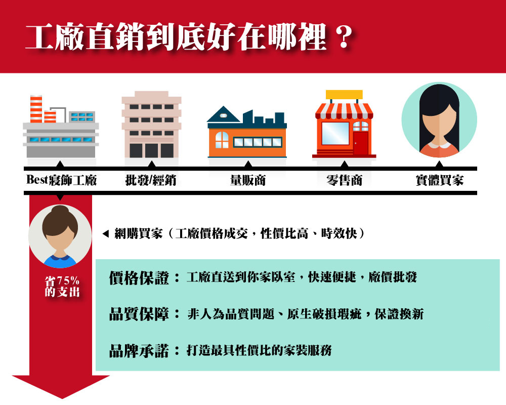 【BEST】台灣製造蓬鬆機能獨立筒枕頭 高低可調式天絲枕 贈3M抗菌枕套