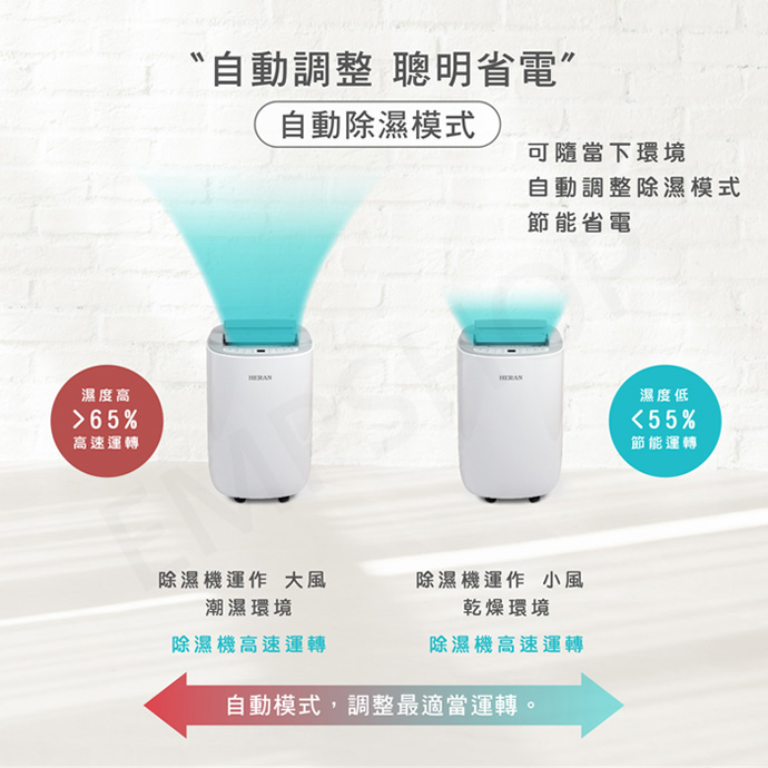 【HERAN 禾聯】6L奈米銀抑菌節能除濕機 HDH-12DYB30(B)