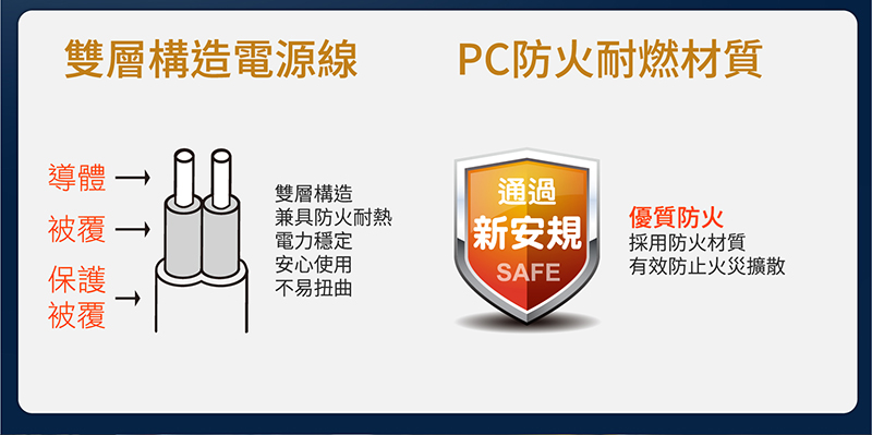 【太星電工】速充寶PD37W四開三插快充滑蓋電腦線3P 4/6尺