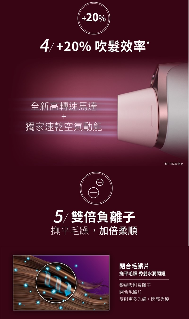 【Philips 飛利浦】Adele AI頂級智能溫控輕量護髮吹風