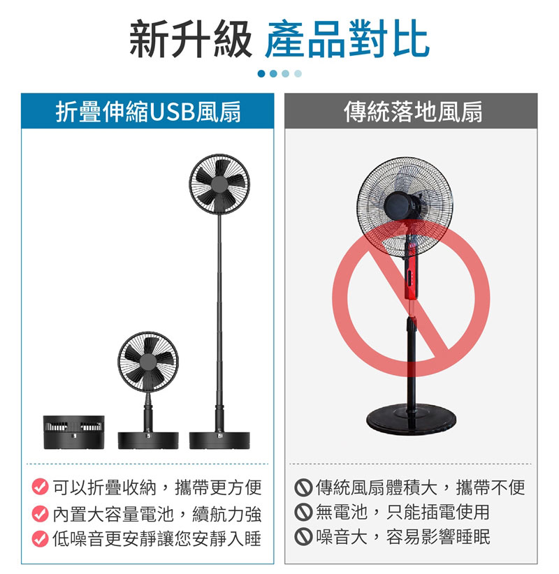 【御皇居】P10 P90 充電式無線風扇(遠程遙控 旋轉機身 折疊伸縮)