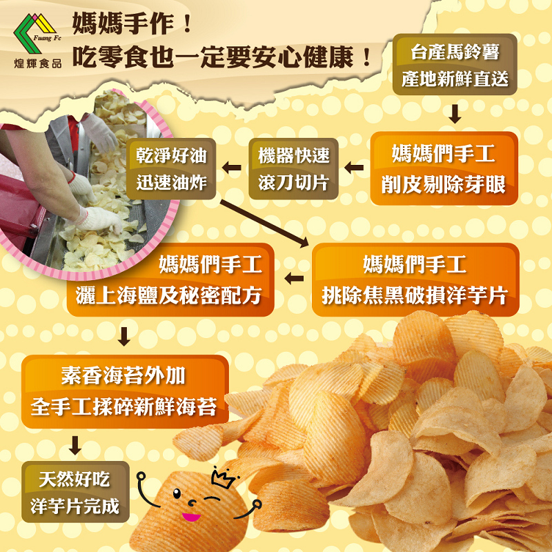 【煌輝】團購秒殺手工洋芋片180g 一年一產 台灣契作馬鈴薯 成份單純