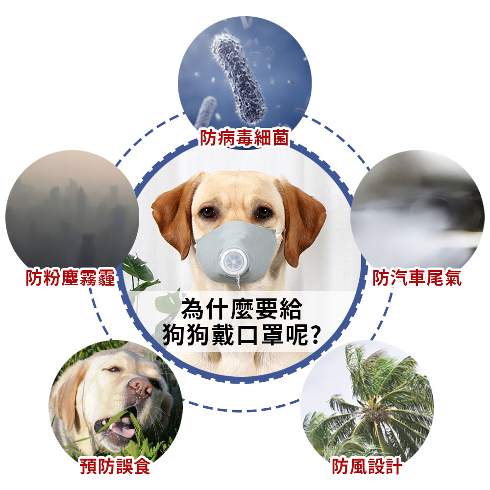 【EZlife】寵物嘴套防咬口罩(2入組)