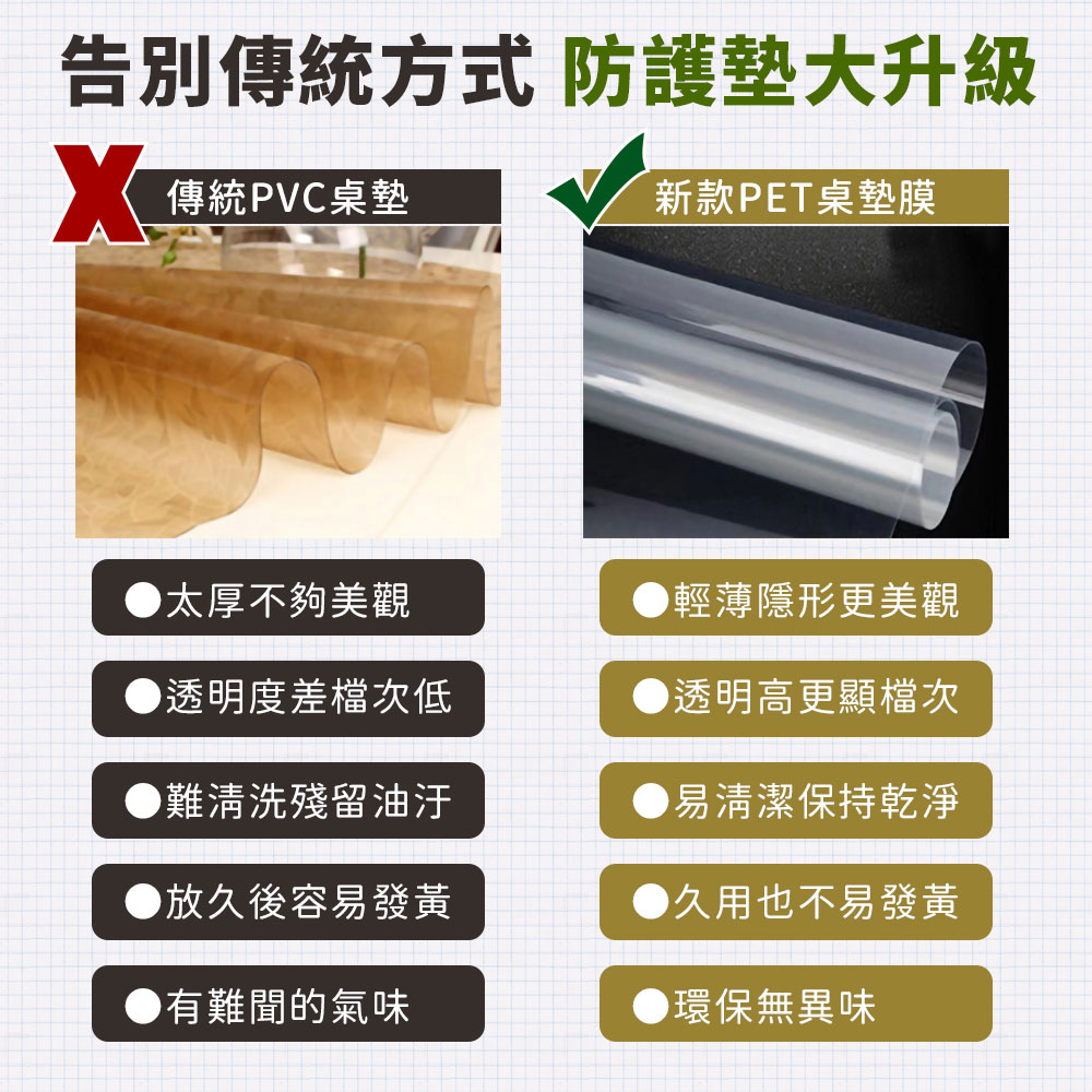 加厚傢俱防汙耐高溫透明保護膜