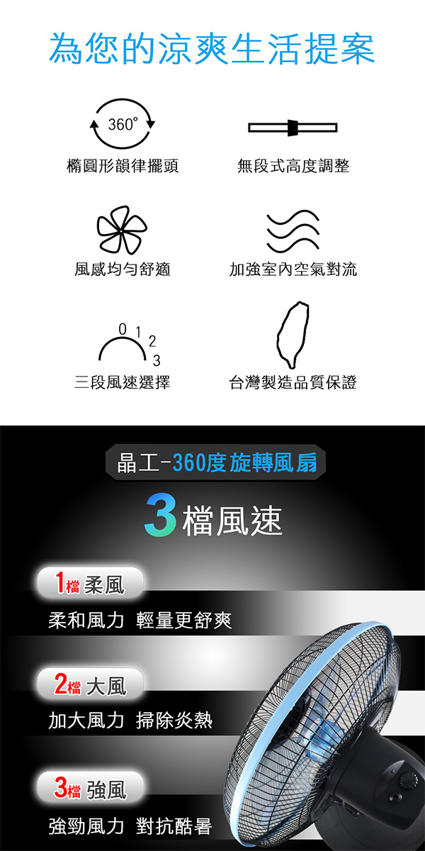 【晶工牌】16吋360度旋轉電扇(S1636)台灣製造 馬達二年保固
