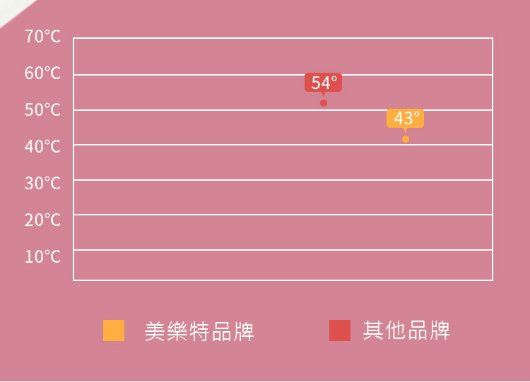 寵物電動剃毛器