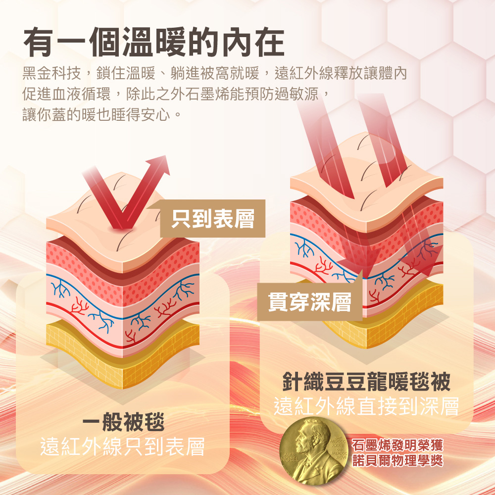 【BEST】石墨烯針織豆豆絨被 贈香薰精油擴香瓶 保暖被 冬被 厚被 安撫被