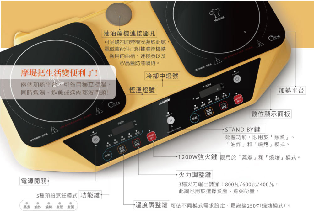 【MULTEE 摩堤】節能家電 雙爐Performa Duo IH