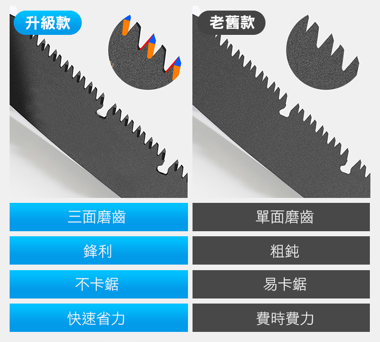 戶外手工折疊三面磨齒鋸