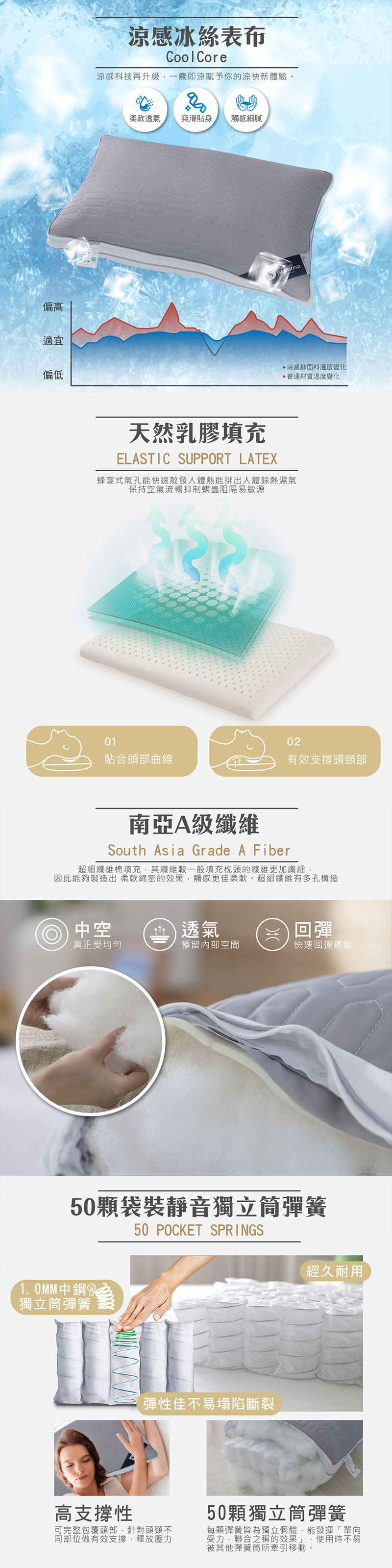 【BEST】多款獨立筒枕頭 枕心 3M防潑水 天絲 3D可調式 純棉乳膠 石墨烯