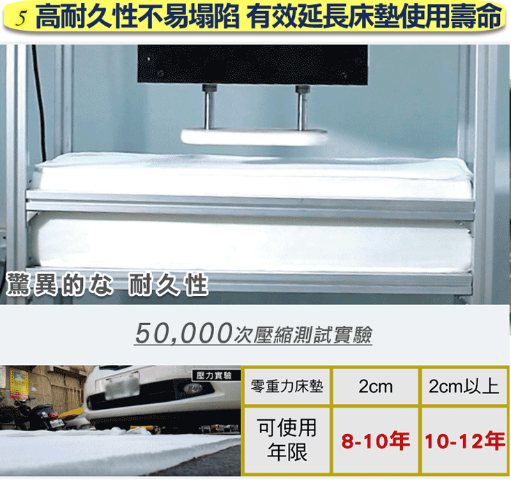 瞬間涼感零重力支撐床墊