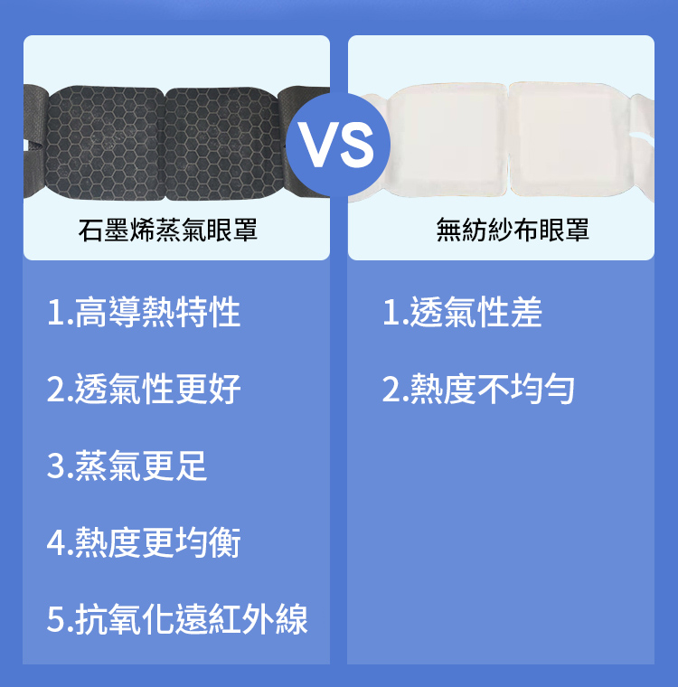 石墨烯溫感熱敷蒸氣眼罩